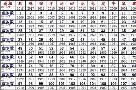 1960年屬鼠|1960年出生属鼠人今年几岁，今年1960年生肖鼠多大